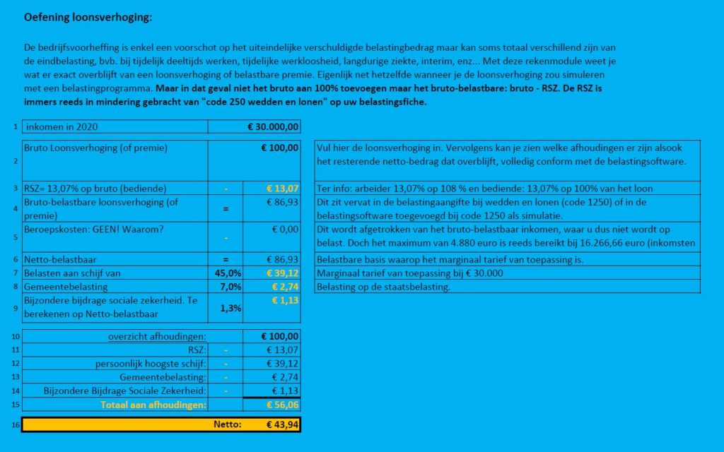 loonsverhoging Edufisc